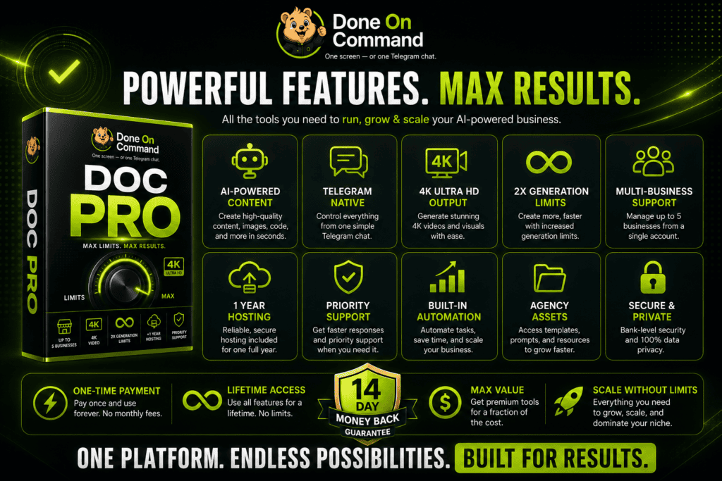Done On Command features overview showing AI content creation, Telegram control, 4K output, automation, multi-business support, hosting, and priority support.